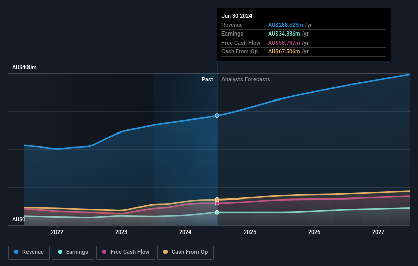 earnings-and-revenue-growth