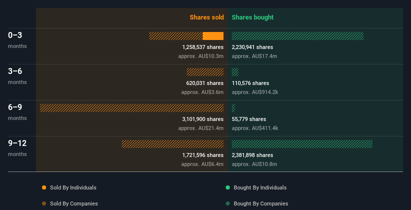insider-trading-volume