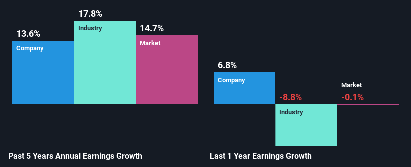 past-earnings-growth