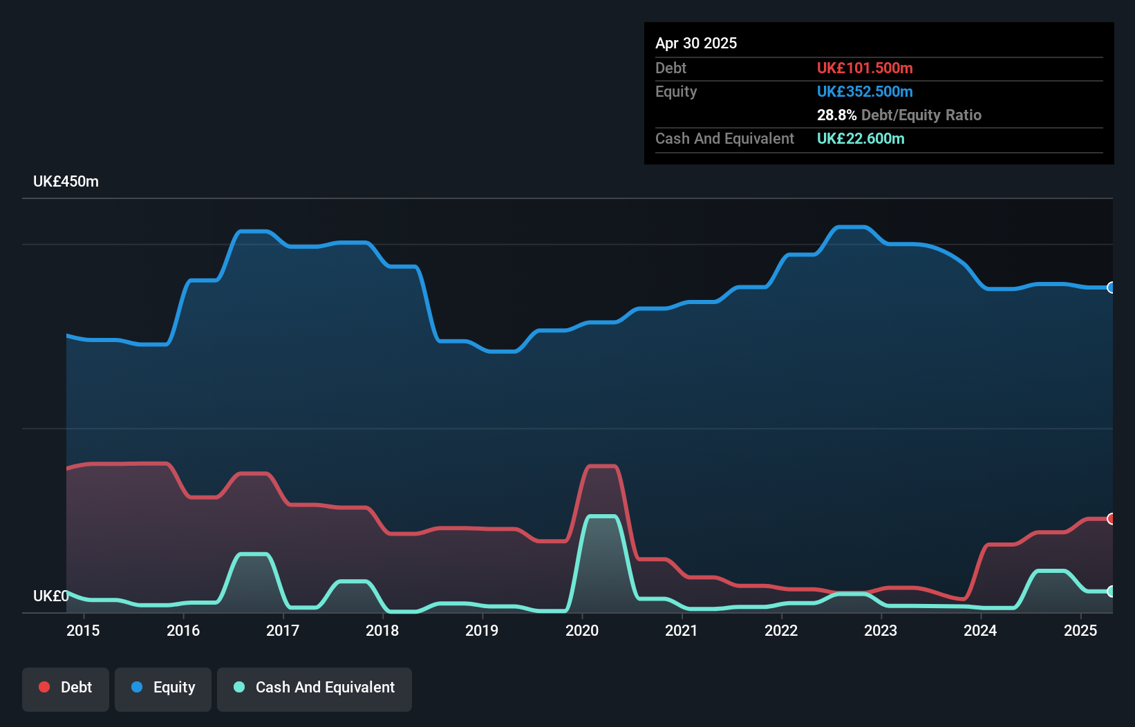 debt-equity-history-analysis
