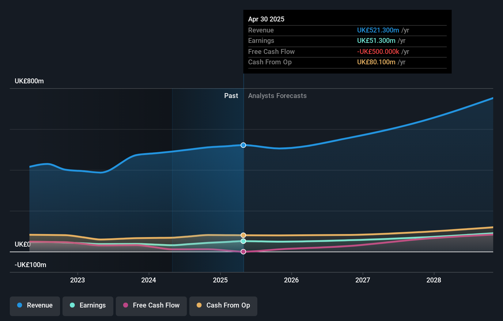 earnings-and-revenue-growth