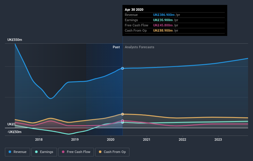 earnings-and-revenue-growth