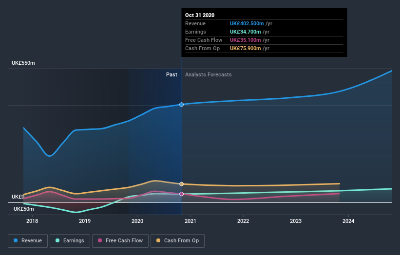 earnings-and-revenue-growth
