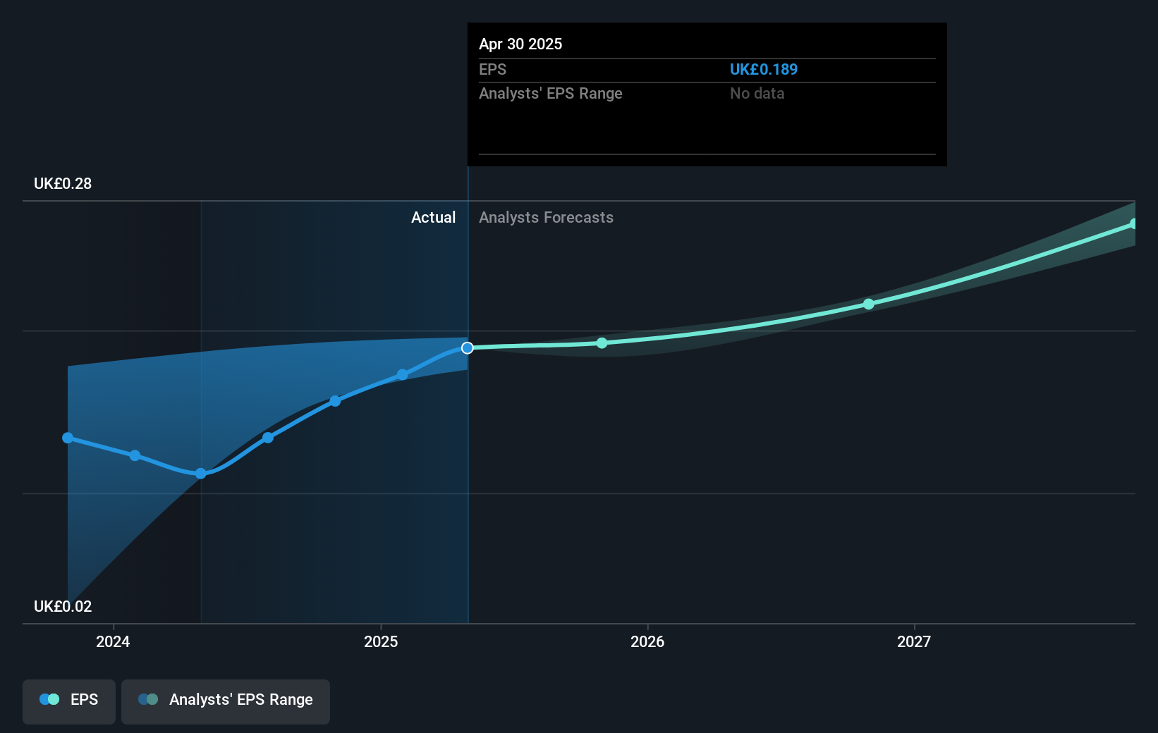 earnings-per-share-growth