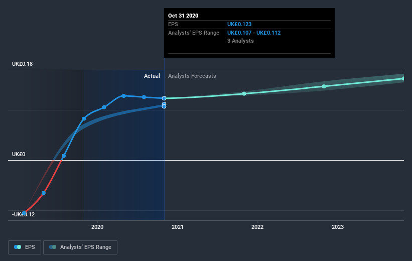 earnings-per-share-growth