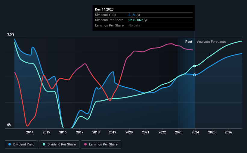 historic-dividend