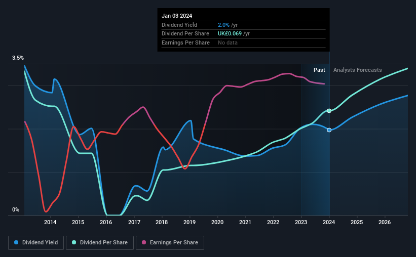 historic-dividend