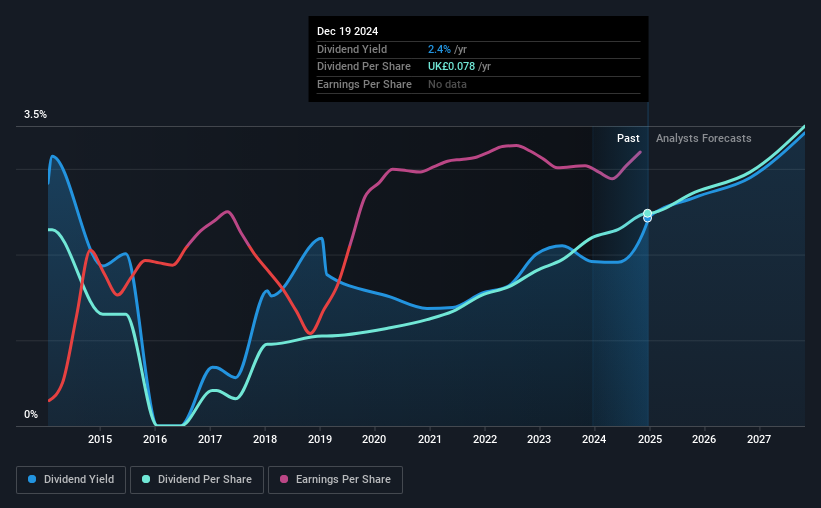 historic-dividend