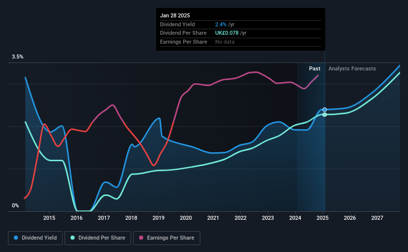 historic-dividend