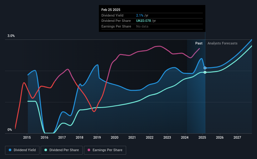 historic-dividend