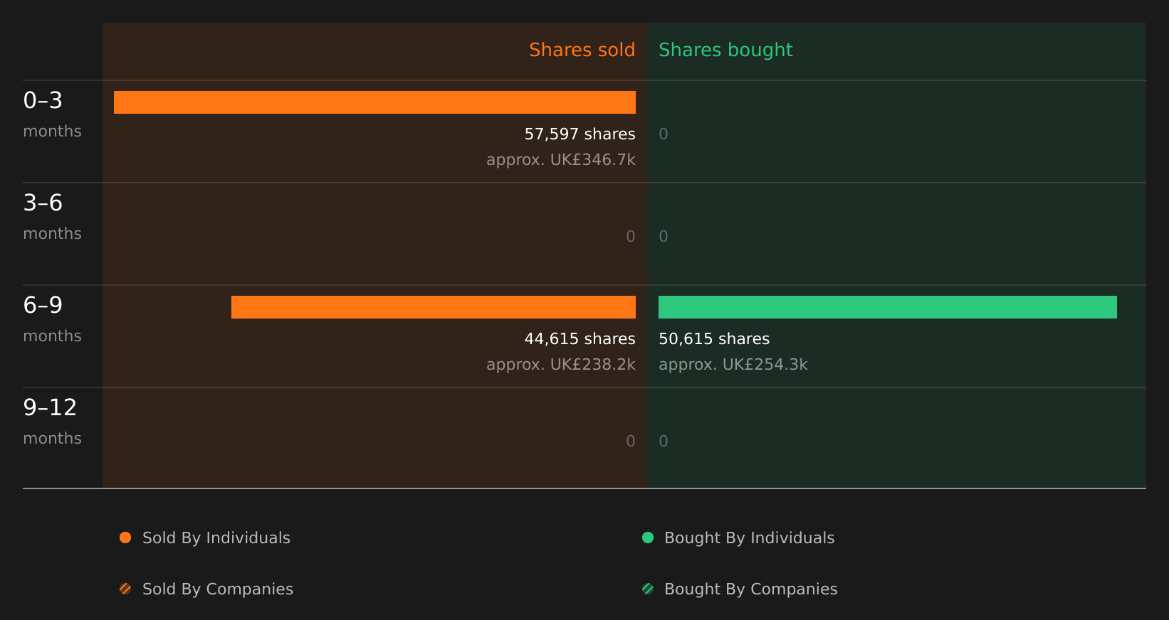 insider-trading-volume