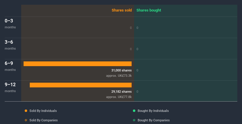 insider-trading-volume
