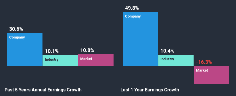 past-earnings-growth