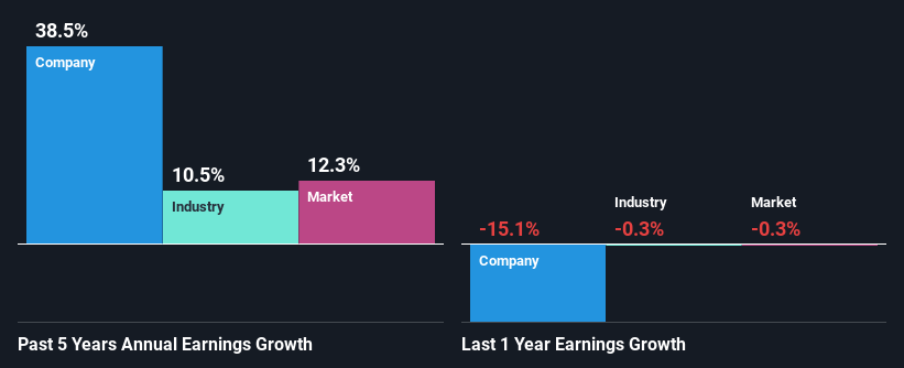 past-earnings-growth