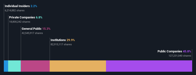 ownership-breakdown