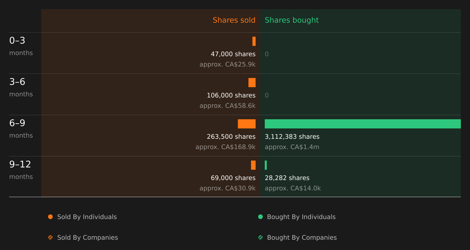 insider-trading-volume