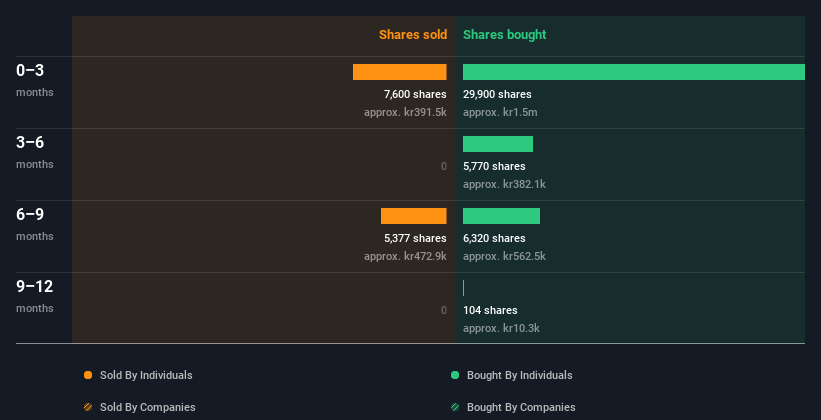 insider-trading-volume