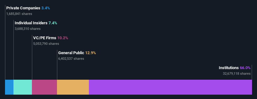 ownership-breakdown