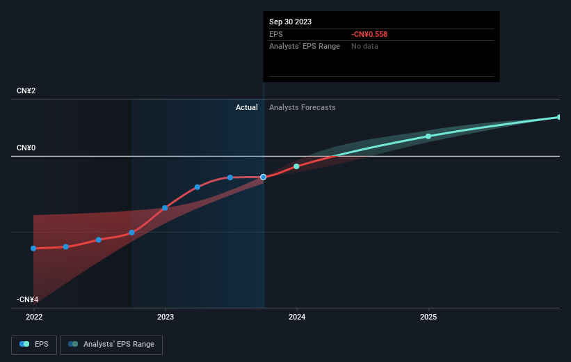 earnings-per-share-growth