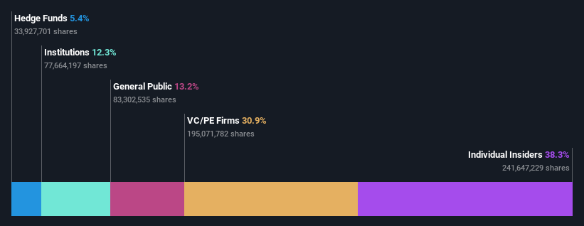 ownership-breakdown