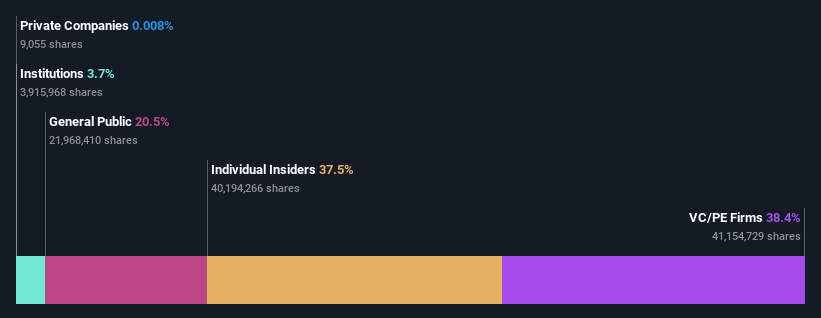 ownership-breakdown