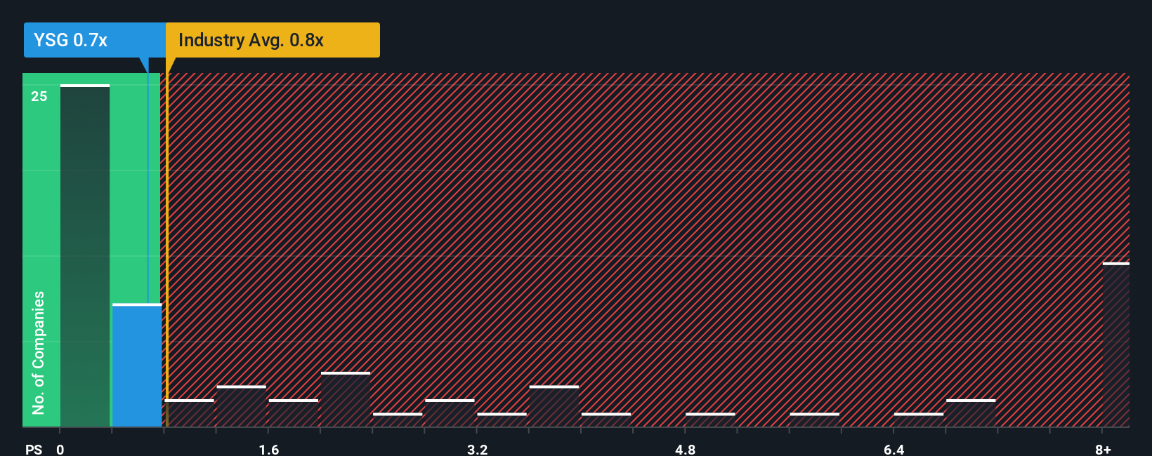 ps-multiple-vs-industry