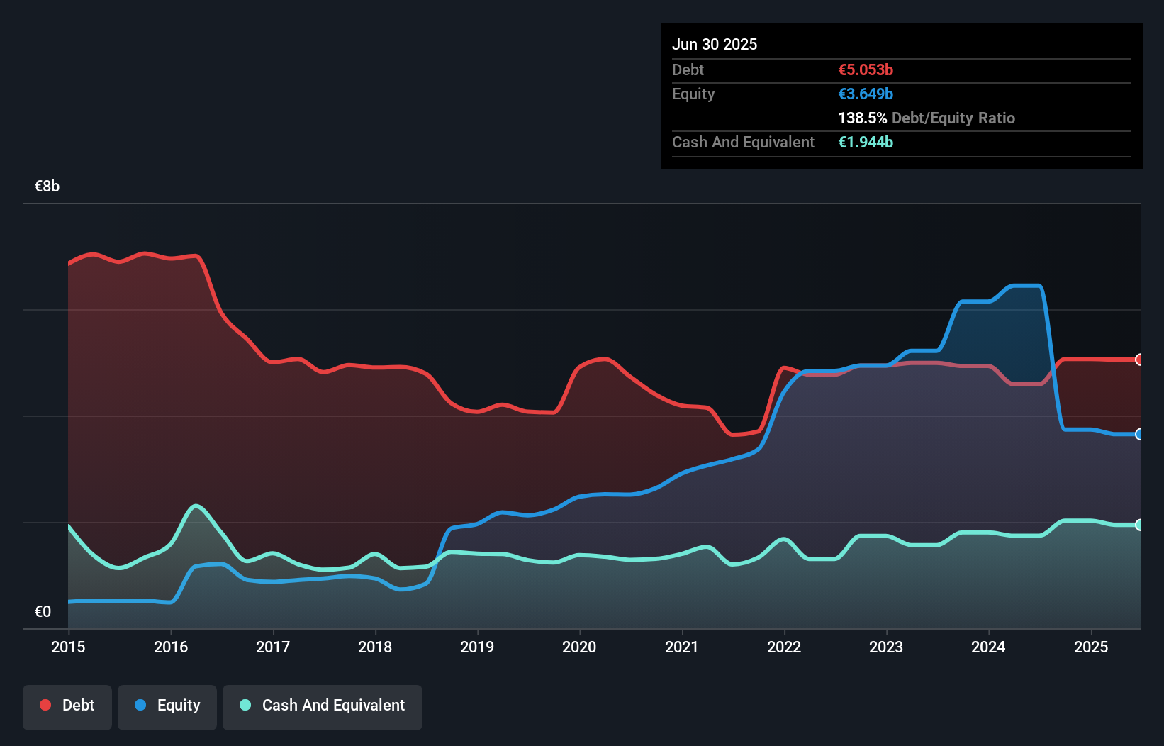 debt-equity-history-analysis