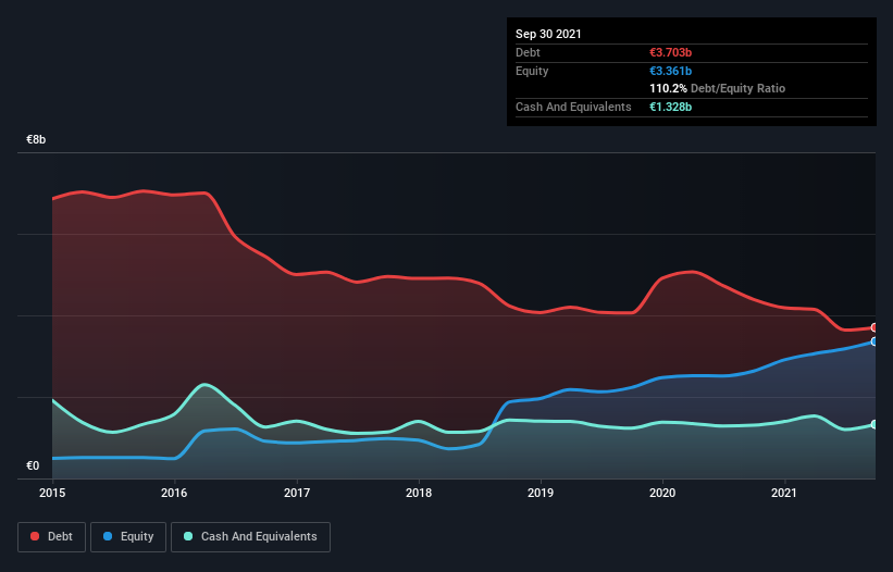 debt-equity-history-analysis