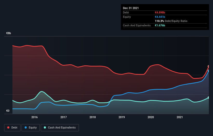 debt-equity-history-analysis