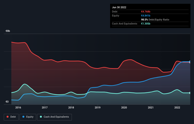 debt-equity-history-analysis