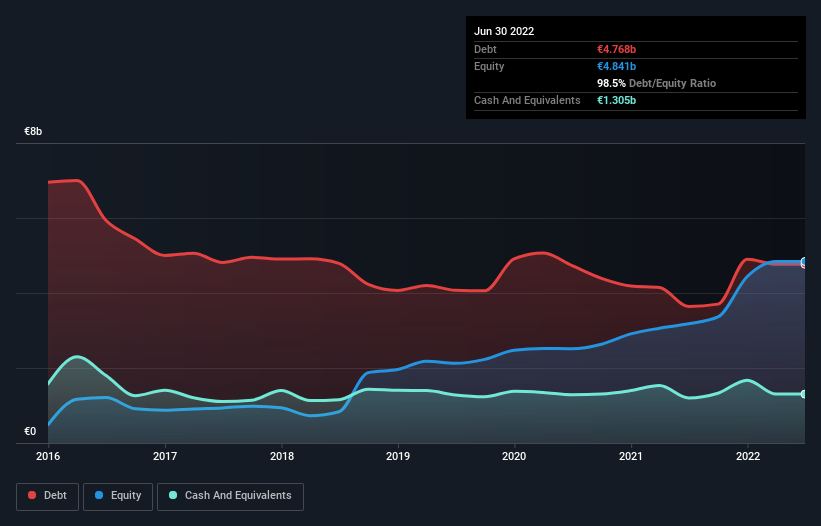 debt-equity-history-analysis