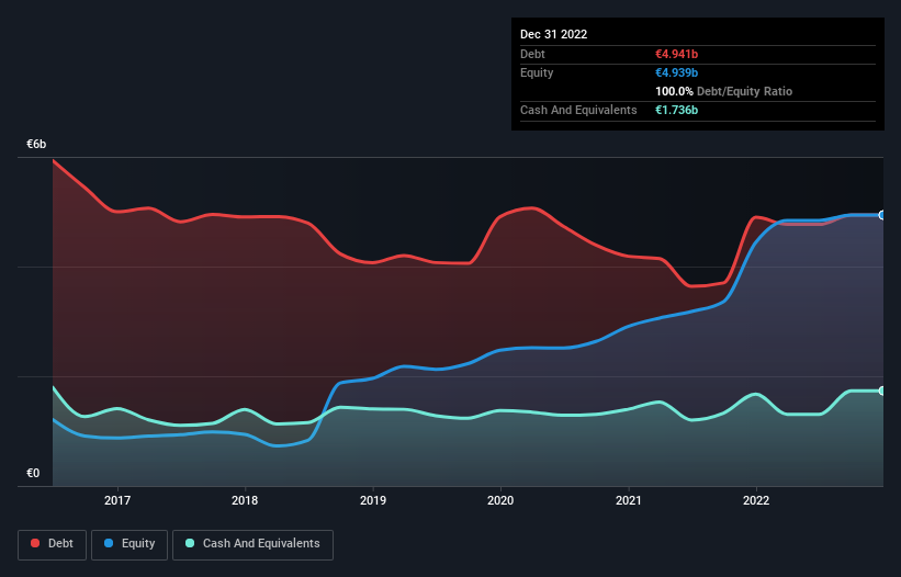 debt-equity-history-analysis