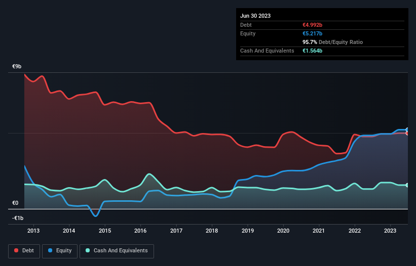 debt-equity-history-analysis