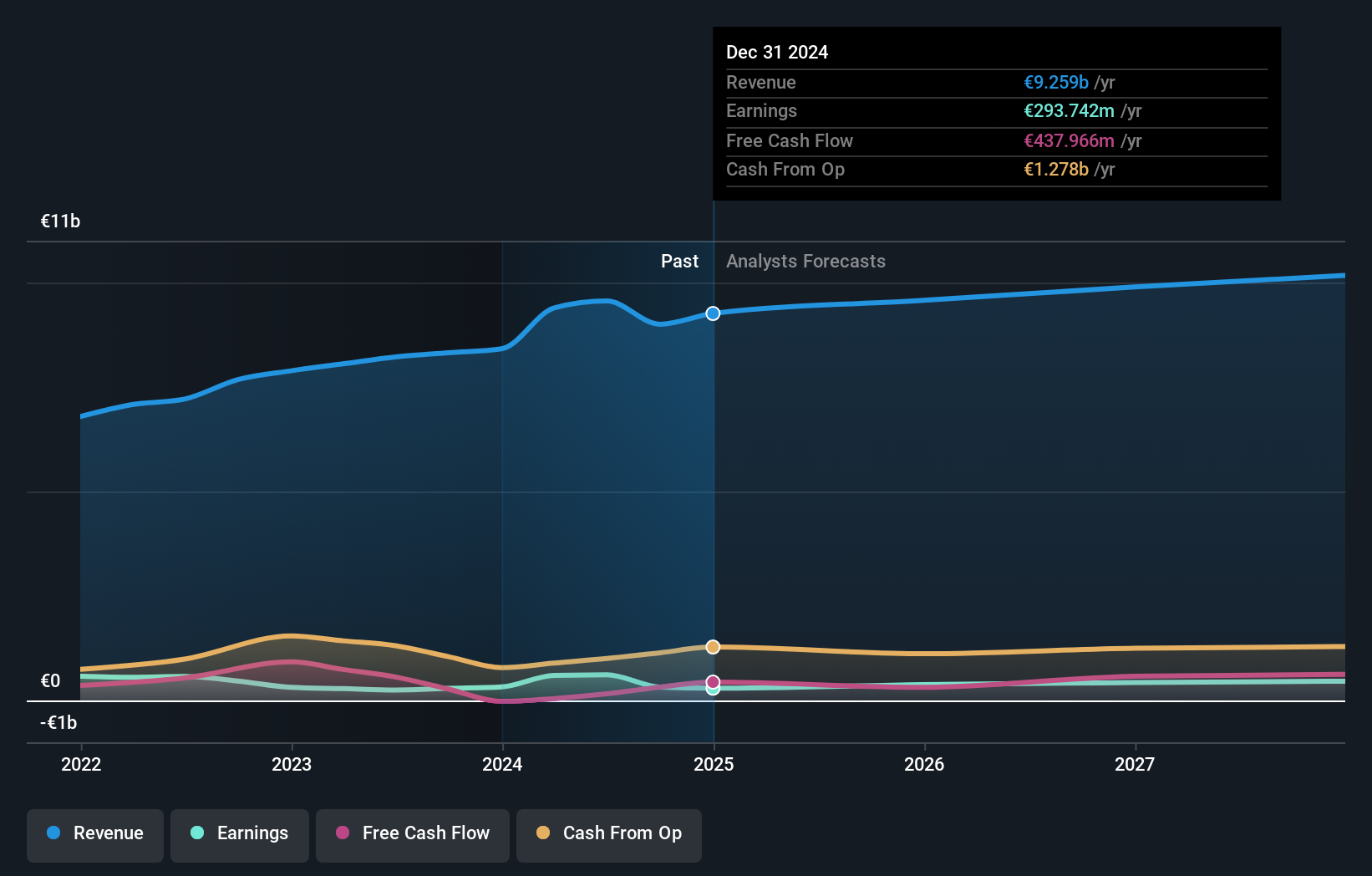 earnings-and-revenue-growth