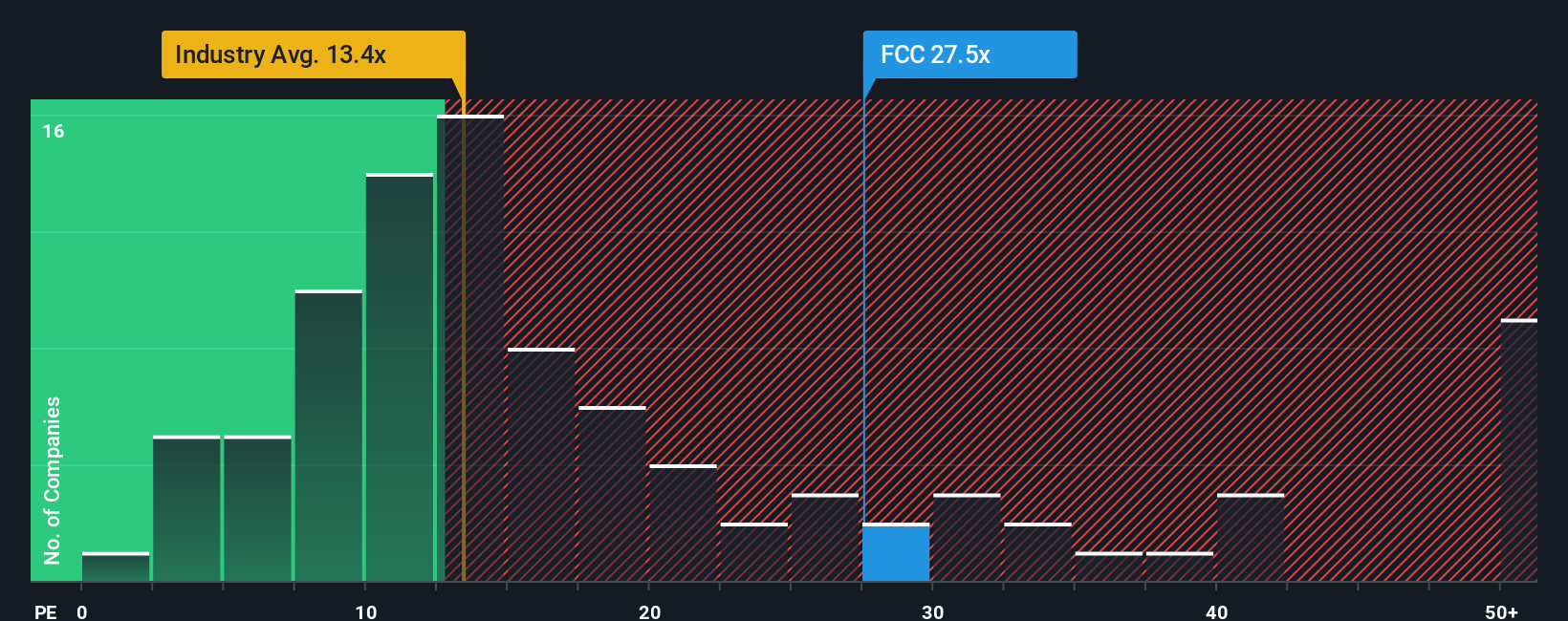 pe-multiple-vs-industry