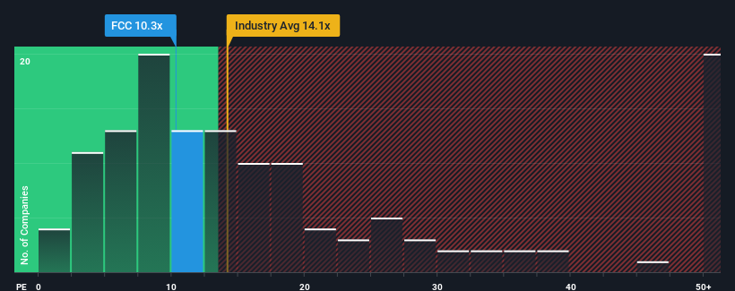 pe-multiple-vs-industry