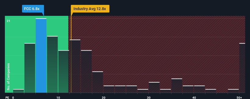 pe-multiple-vs-industry