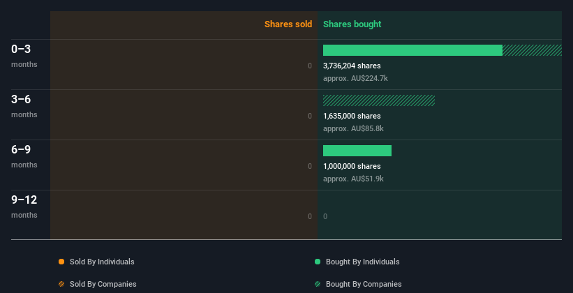 insider-trading-volume