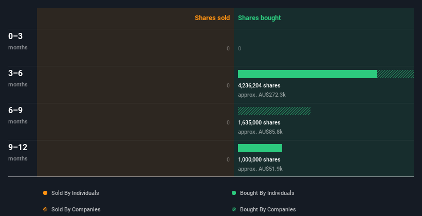 insider-trading-volume