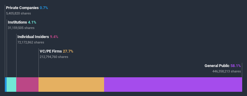 ownership-breakdown