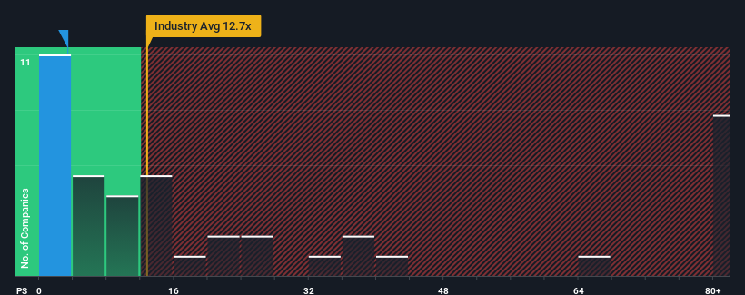 HBM Holdings