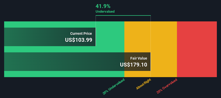 Share price clearance of signet