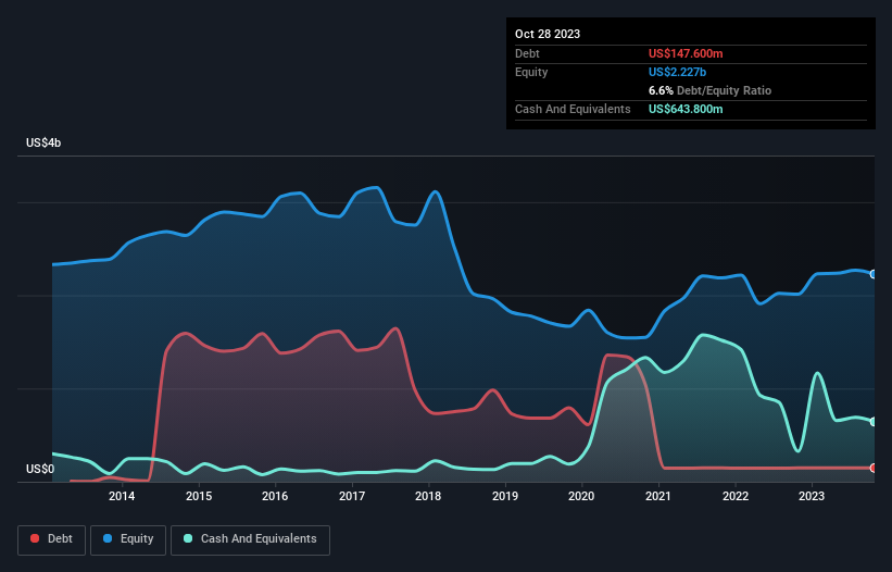 debt-equity-history-analysis