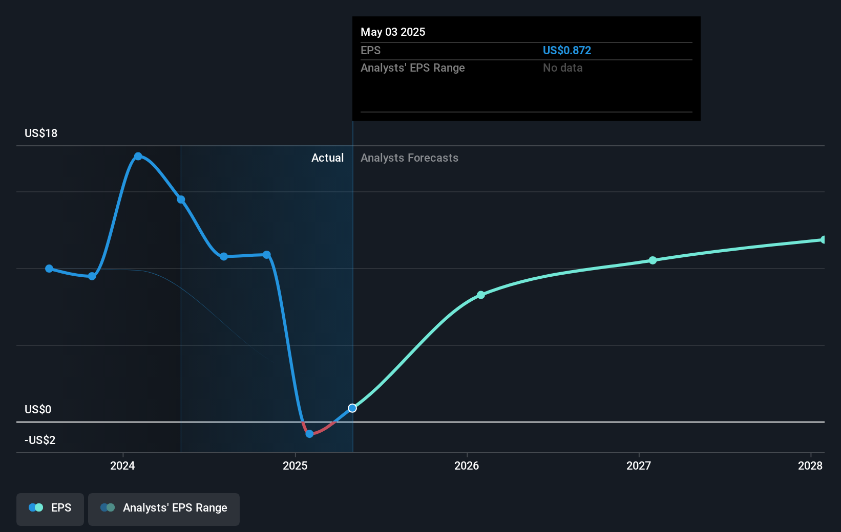 earnings-per-share-growth