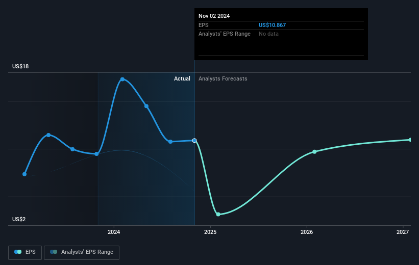 earnings-per-share-growth