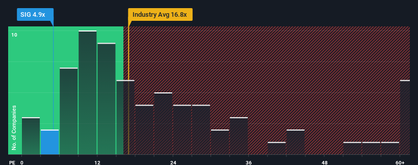 pe-multiple-vs-industry