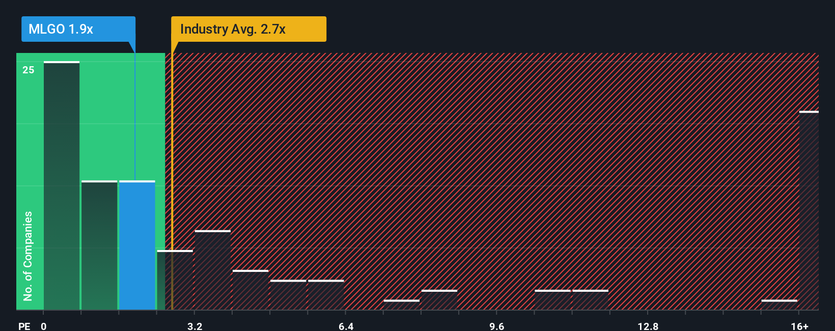 ps-multiple-vs-industry