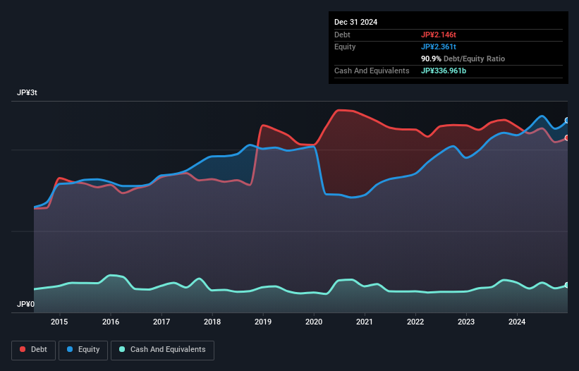 debt-equity-history-analysis