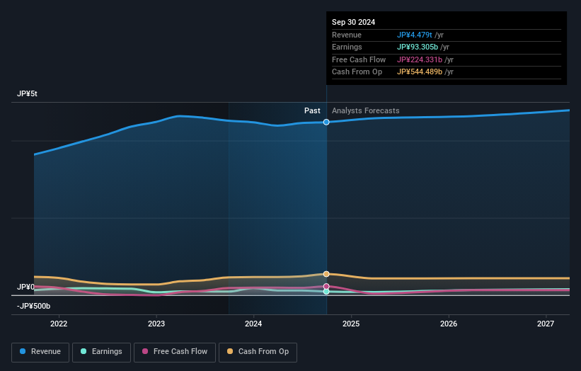 earnings-and-revenue-growth