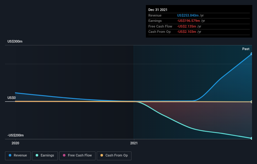 kaixin auto stock price